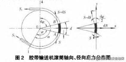砂石装车皮带输送机