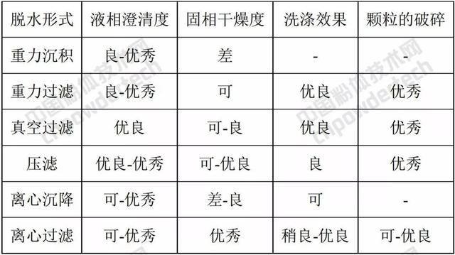 转筒式真空过滤机转筒面积