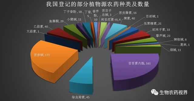 “中草药农药”是什么？浅析中国植物源农药发展概况5