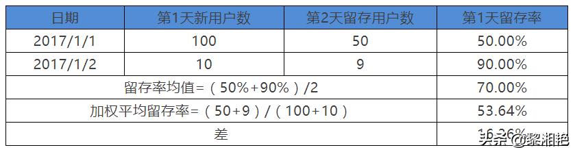 游戏中的cpa是什么意思