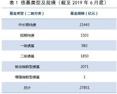 债基的规模 收益分解和筛选思路一样吗「打债券收益有多少」