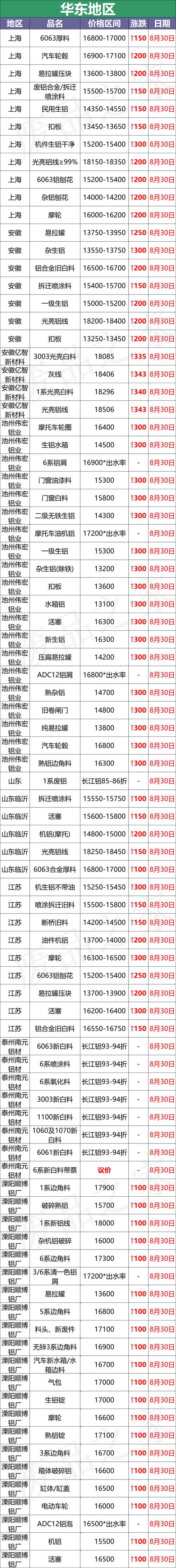 池州花岗岩移动破碎机价格表