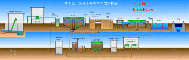 辽宁转鼓真空陶瓷过滤机