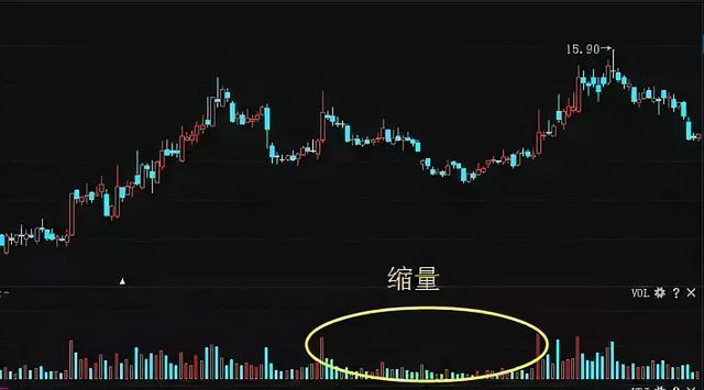 中国股市：一位新股民的疑惑“踏空”和“被套”哪个更让人难受？