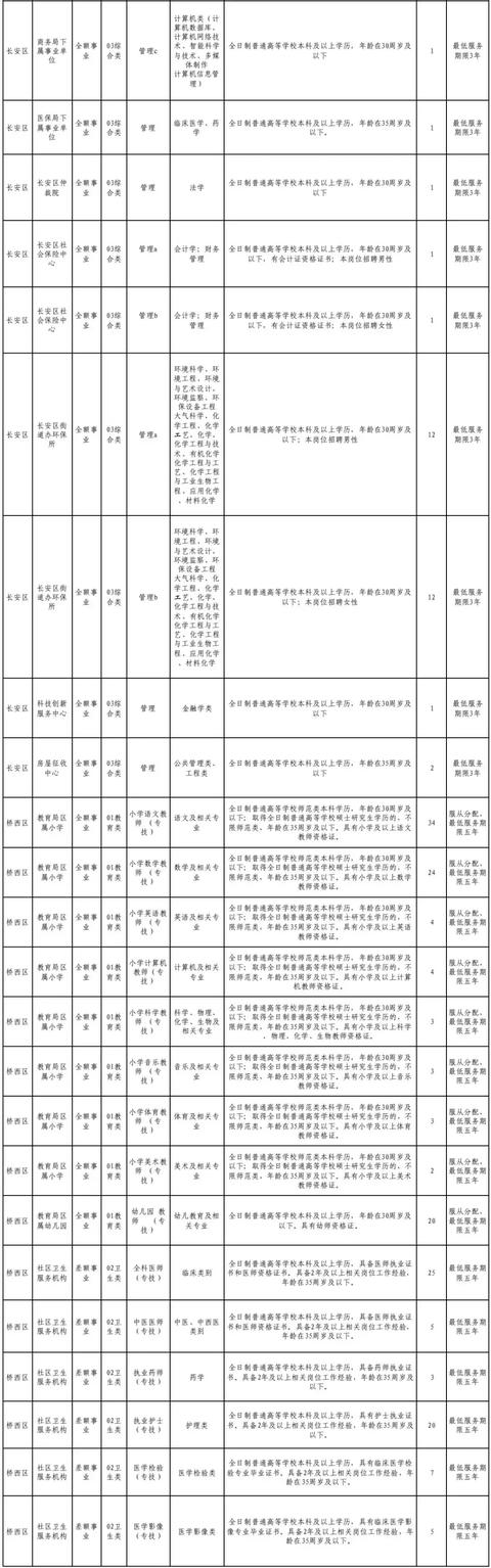 正定哪能激活信用卡