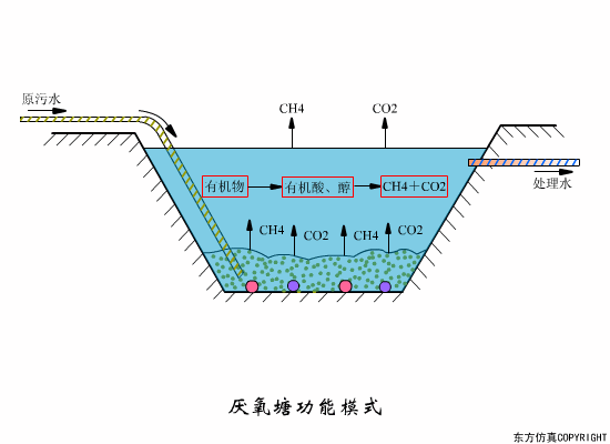 宜兴过滤机蝶阀开关