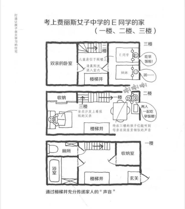 走访200个学霸家庭：自律的孩子，原来住这样的房子