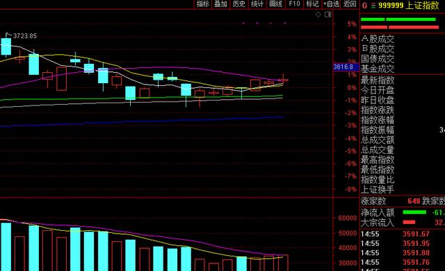 发生了什么？超3000只个股下跌，A股怎么了？明天股市会怎么走？