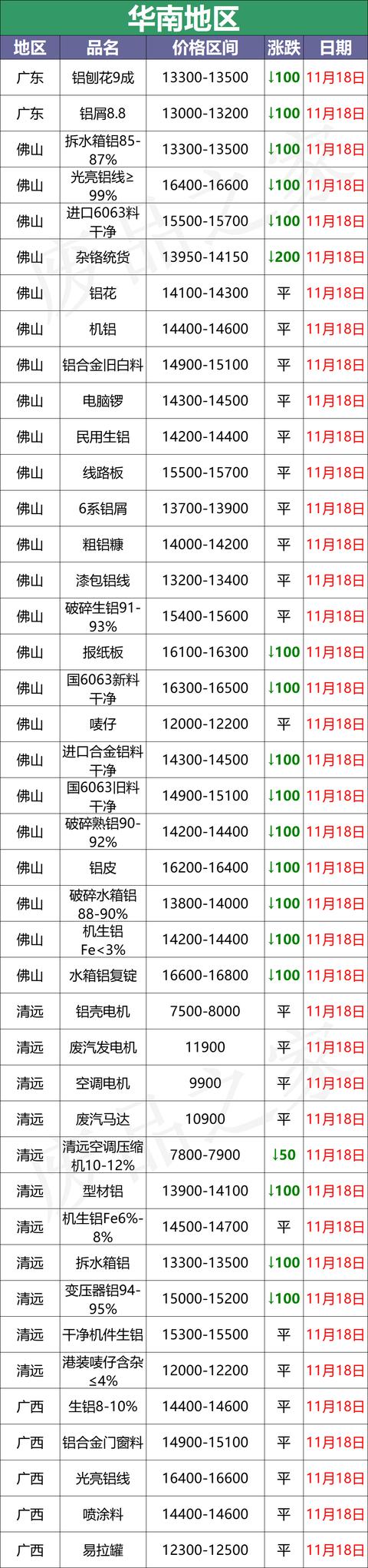 永州破碎机出售