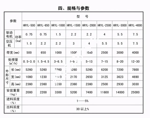 各厂家压滤机区别_压滤机十大名牌厂家