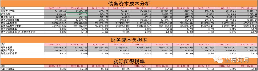 化工茅的增长历程