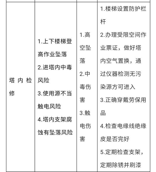 恒压板框过滤机当操作压差增大一倍时
