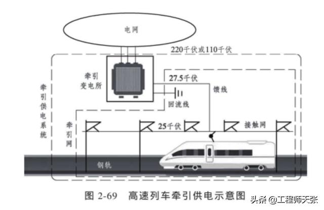 东北多地“拉闸限电”，影响高铁吗？万一高铁停电该怎么办？