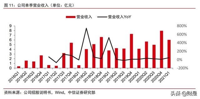 最先進的股票分析軟件 最先進的股票分析軟件