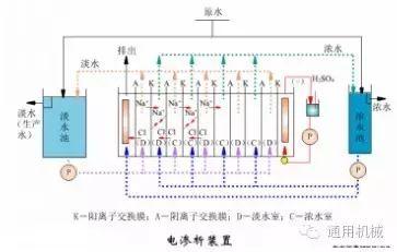 圆盘过滤机清洗视频