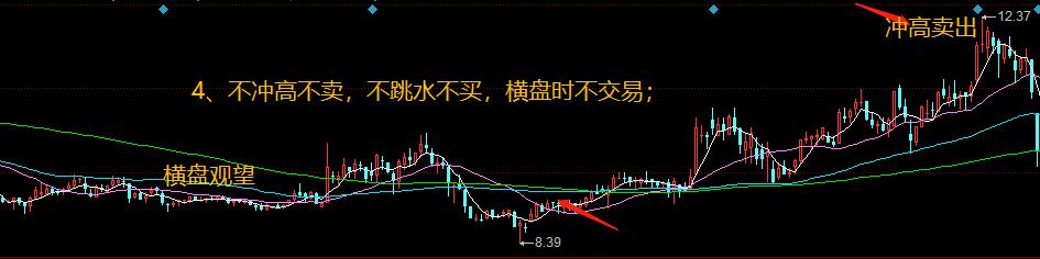 炒股十句口诀
