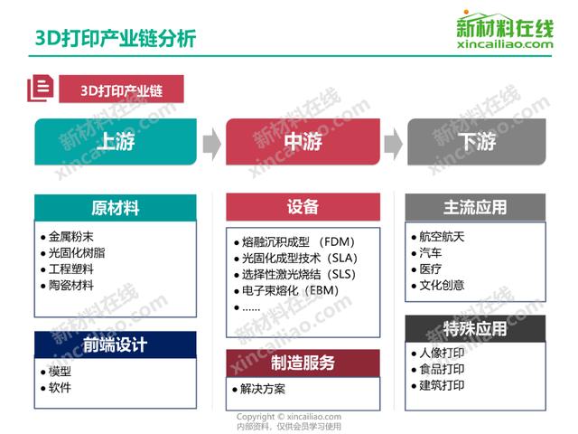 关于中国400个新材料行业的产业链结构图！(建议收藏)-第2张图片-9158手机教程网