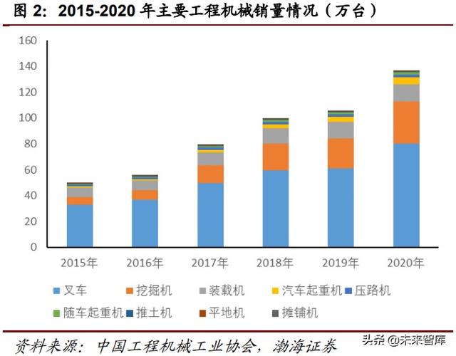 越南国际建筑机械工程机械展