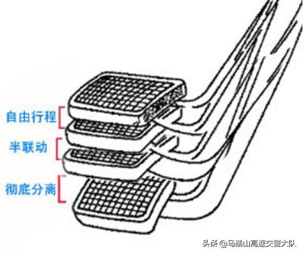 离合器怎么踩才正确(新手离合器正确踩法视频)