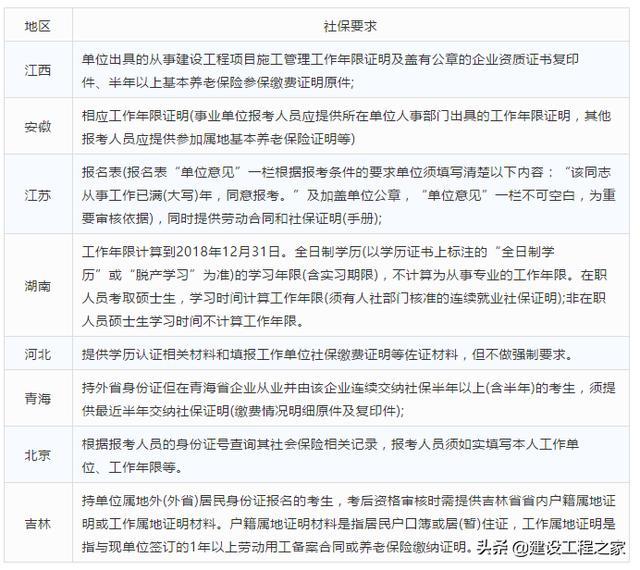 报考二级建造师这些省市需要“社保”，有没有你的省份？