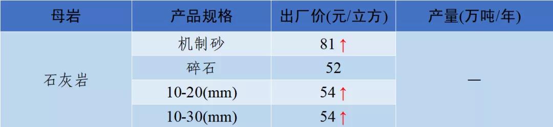 泸州制砂机配件