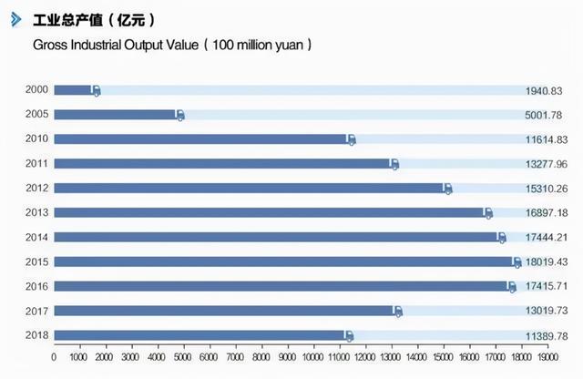 经济总量从超越江苏，到被反超3万亿，山东为何突然掉队了？
