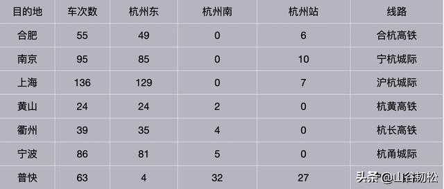 杭州高铁站是哪个站