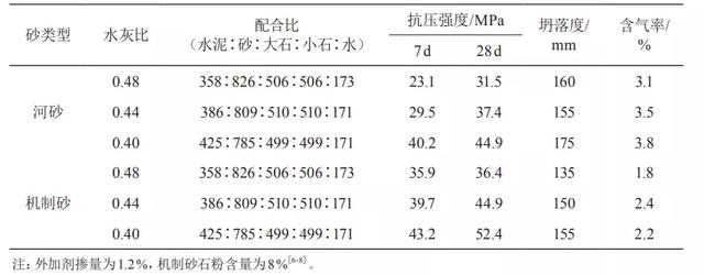 四川制砂洗砂机使用方法