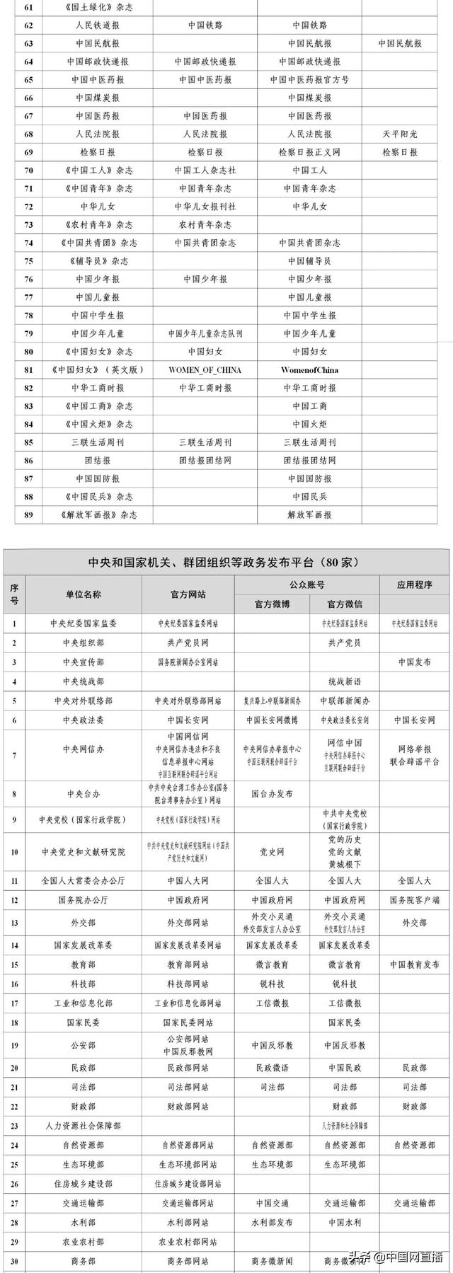 最新版《互联网新闻信息稿源单位名单》