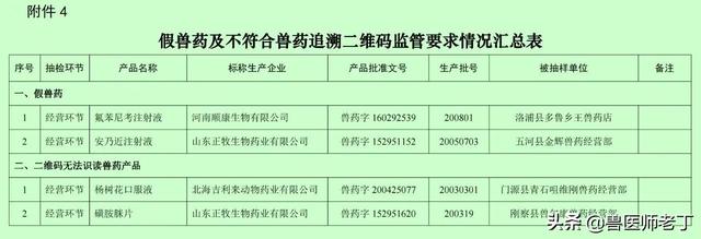 关于21年第一期兽药质量监督抽检情况的通报 太阳信息网