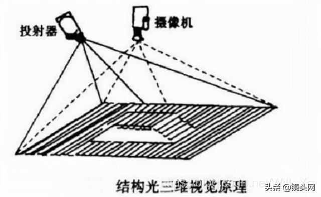 人脸识别的未来方向！技术详解两种解决方案的应用与特点