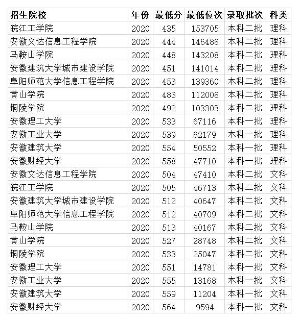 工程造价专业学校