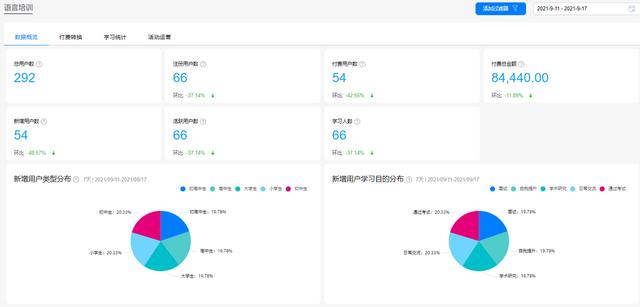 华为分析6.3.0版本全新上线，更多行业报告待您解锁