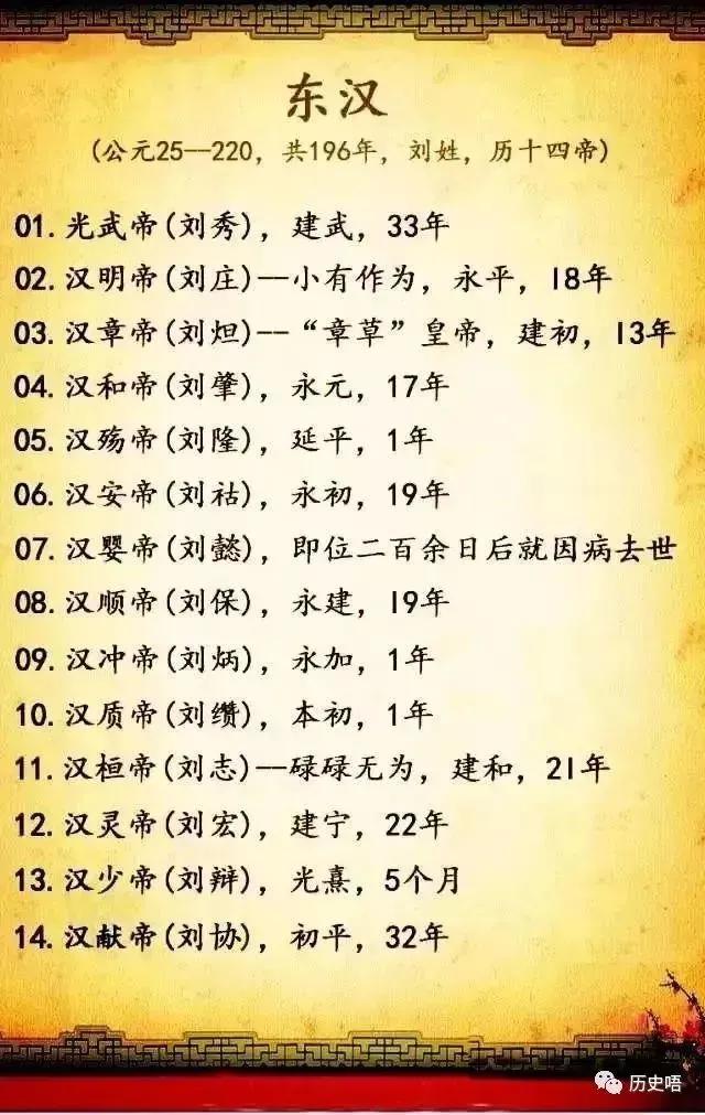 中国历代皇帝在位顺序表（完整版）