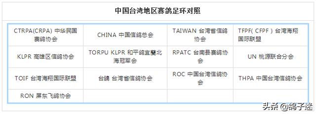 北京信鸽足环号查询