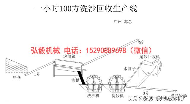 浙江洗沙机制砂机