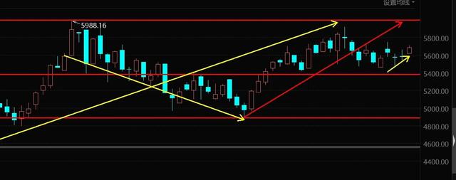 11.15号新能源车 光伏 基建工程 医疗板块分析以及大盘周一如何走？