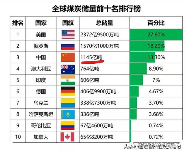 煤炭供求格局…1