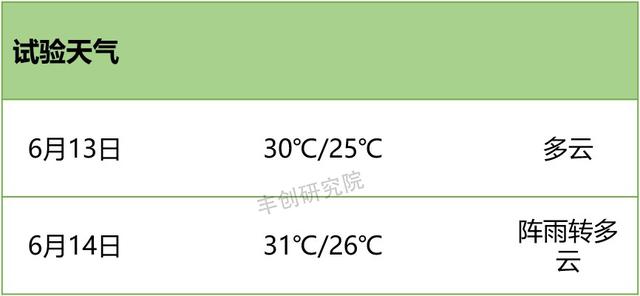 柑橘红蜘蛛，伤叶坏果！怎么防治才高效？试试45%联肼·乙螨唑4