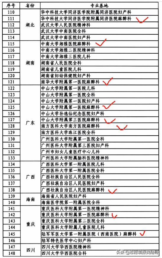 麻醉学（麻醉学顶级期刊）