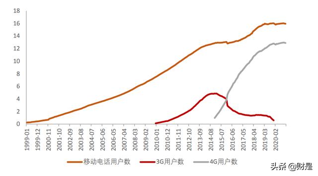 中国电信专题报告：C端业务全面向好，5G+智慧家庭推升ARPU值