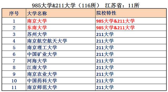 江苏省到底有多强！大数据带你了解最真实最强大的江苏