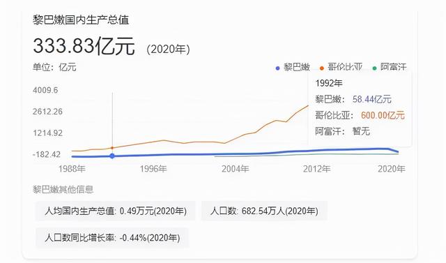 经济断崖崩溃，货币贬值90%：黎巴嫩是怎么葬送国运的？