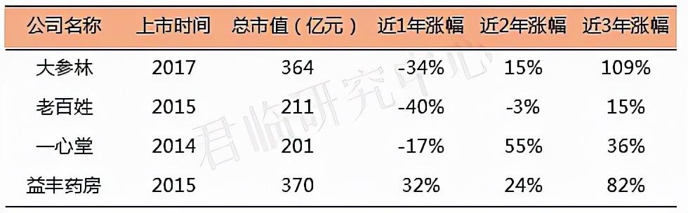 抄底这个腰斩的医药板块？