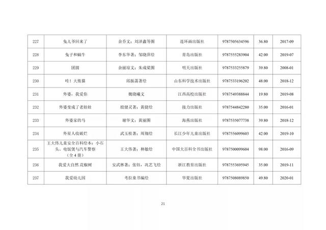 347种幼儿图画书书单来了！教育部推荐