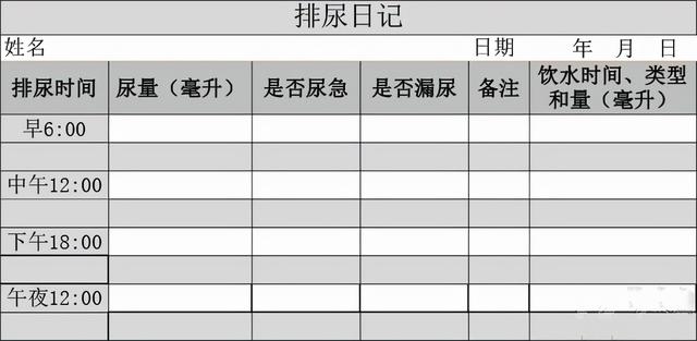 医生经常问的排尿日记到底该怎么写呢？