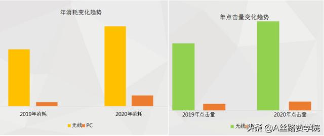 职业教育-建筑类考试搜索获客方法论