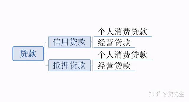 贷款是指借钱吗，放心借钱贷款靠谱吗