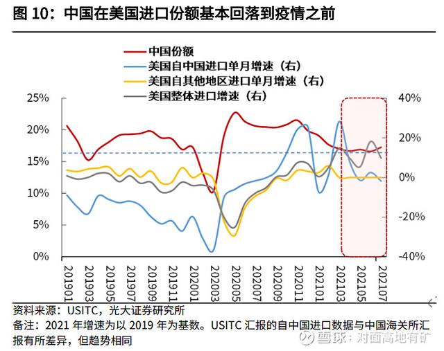 中远海控的冰与火