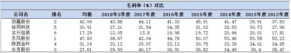 长春彩盒加工机械展